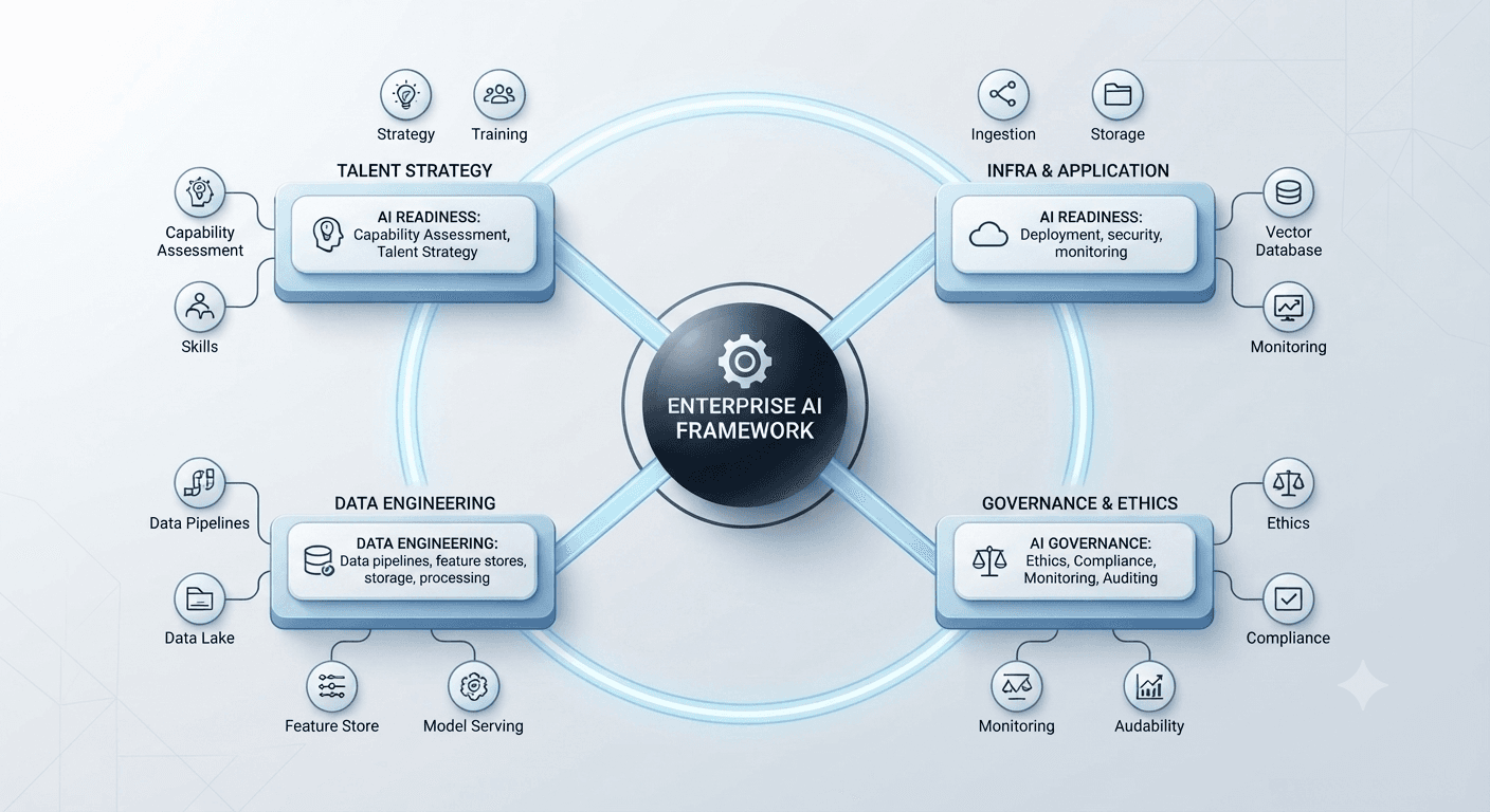 VertexCore Group Visual Architecture & Governance Blueprint